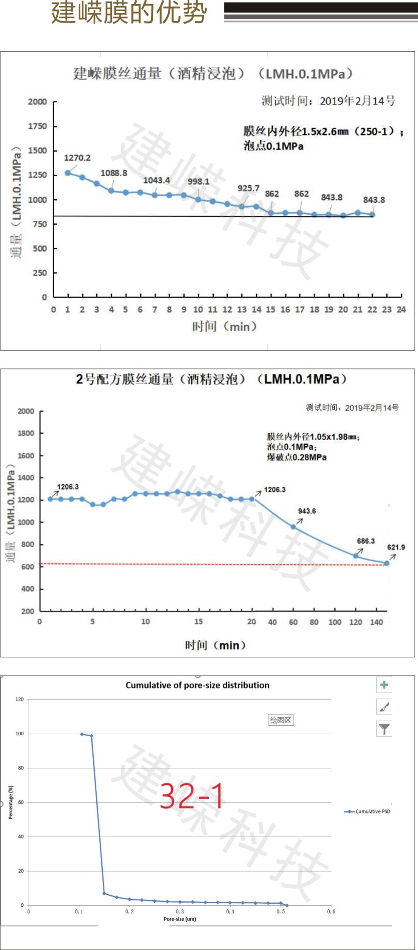 建嵘MBR-2平方小膜片