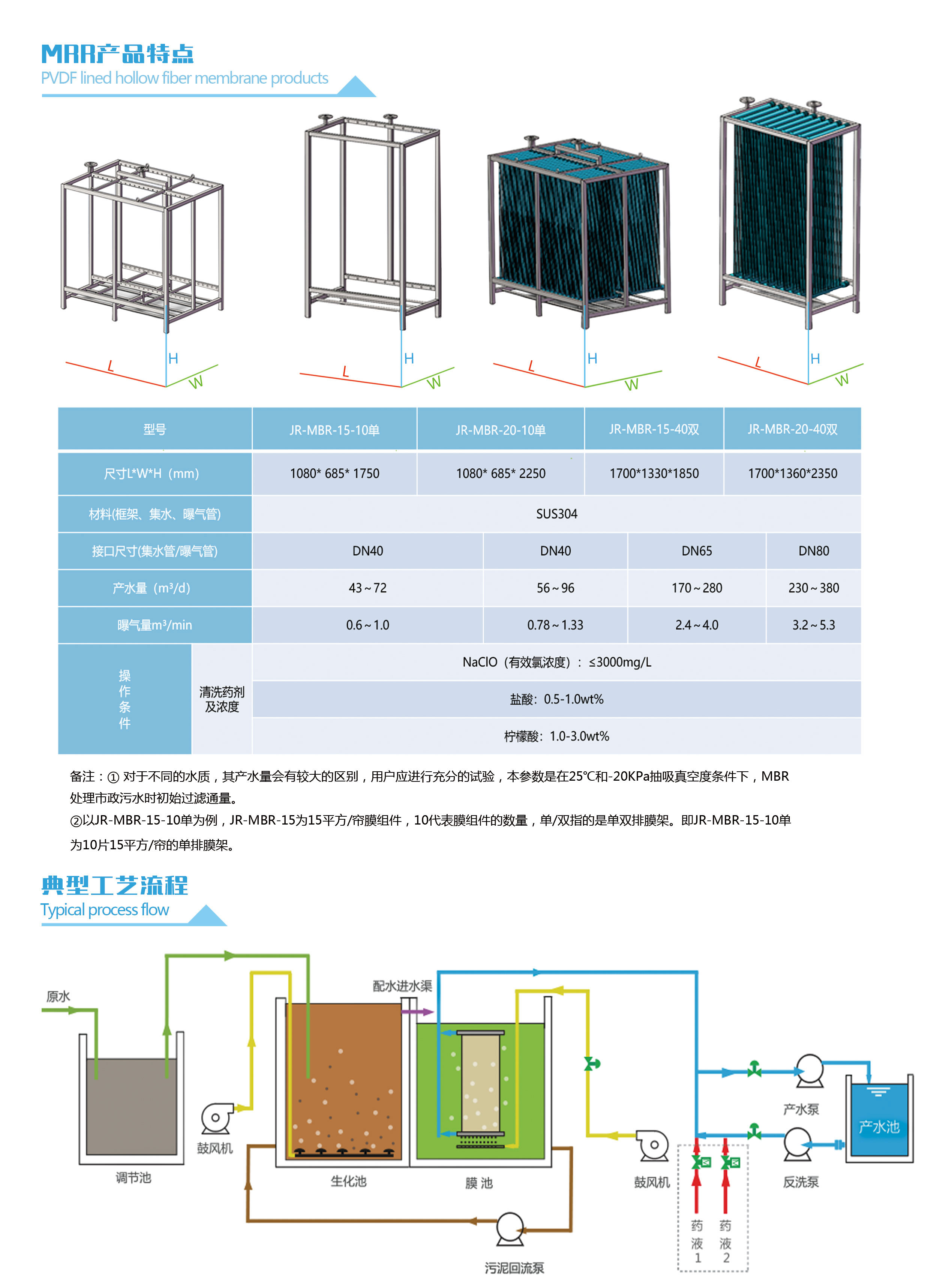 建嵘MBR中空纤维膜