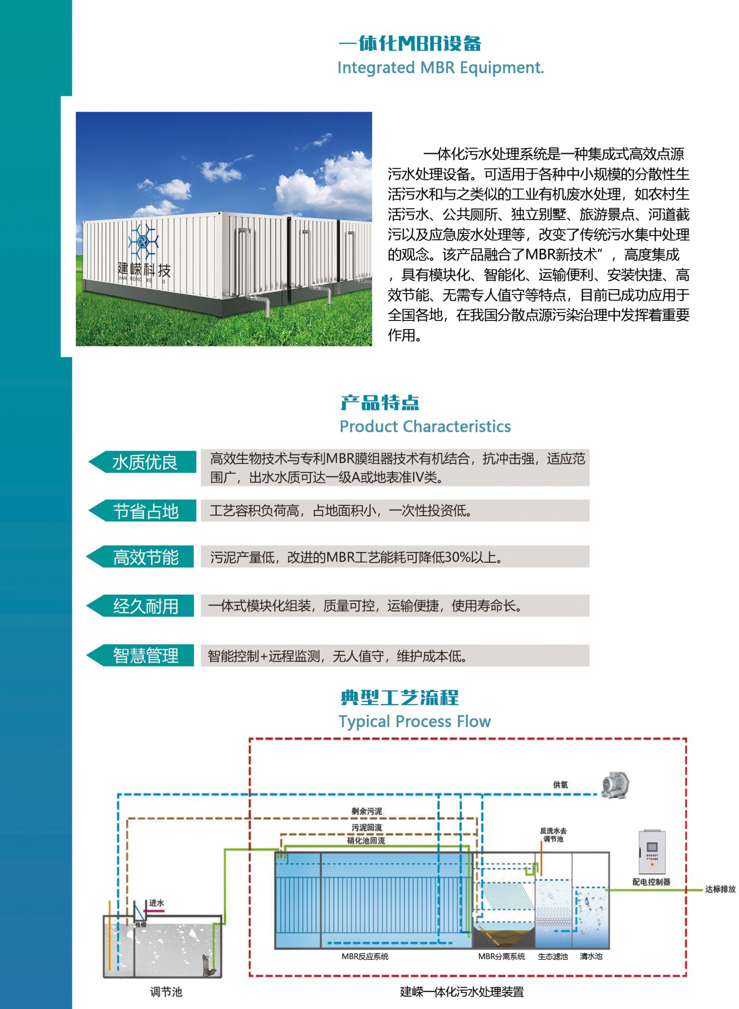 一体化MBR设备