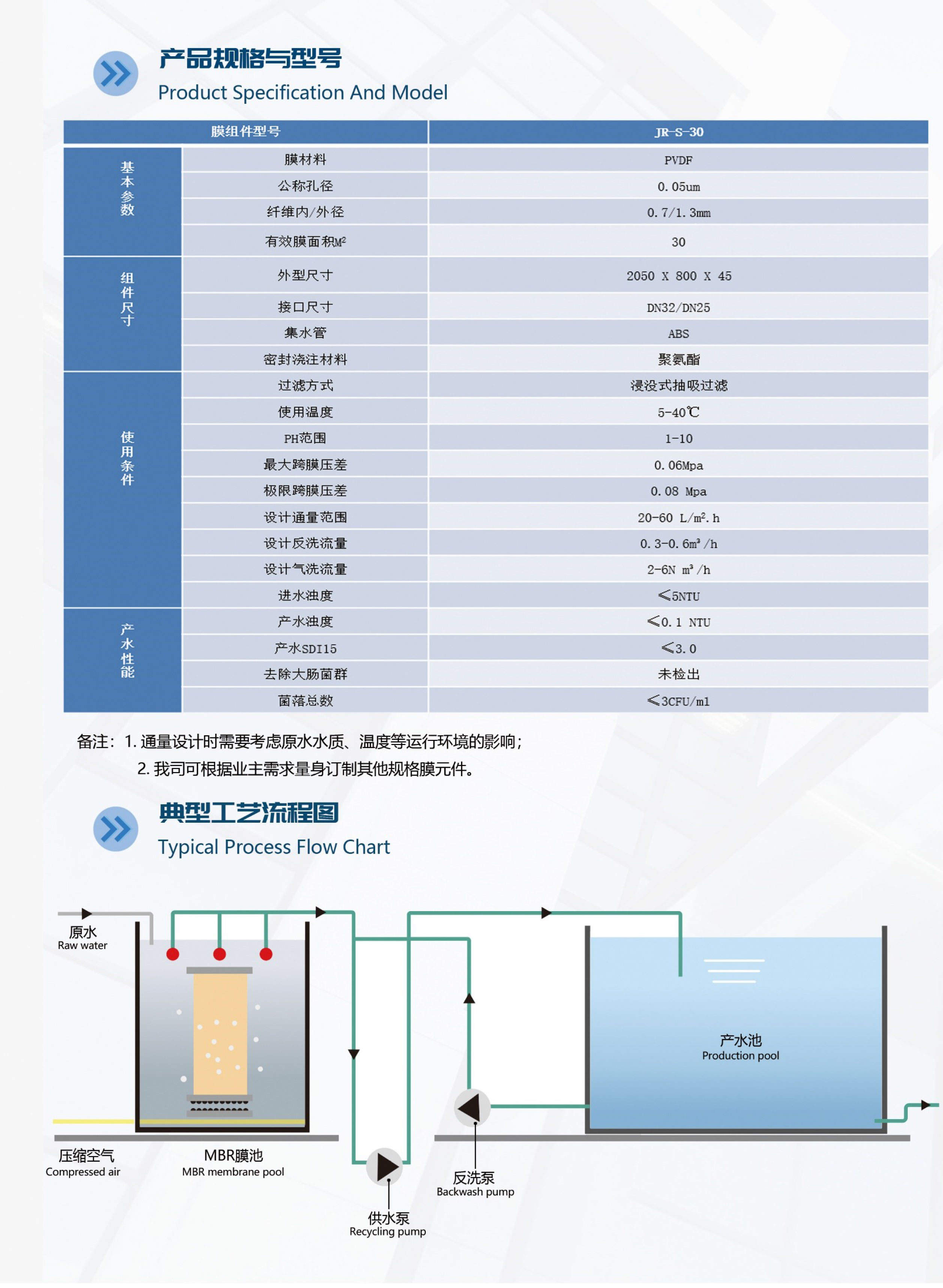 建嵘浸没式超滤膜