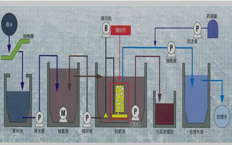 MBR膜的应用领域和用途